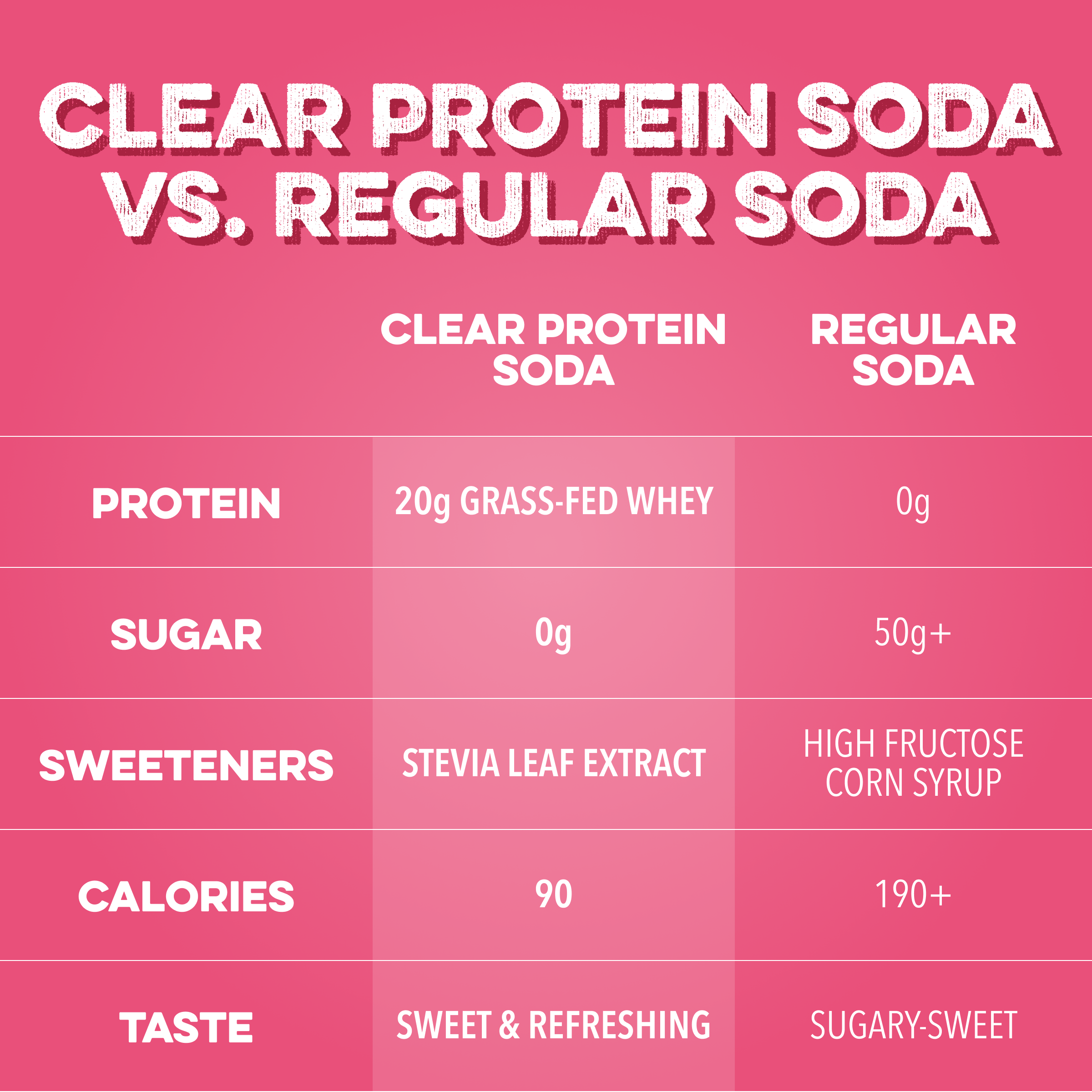 Clean Simple Eats Clear Protein Soda: Cherry Lime (12 Pack) - Image 4