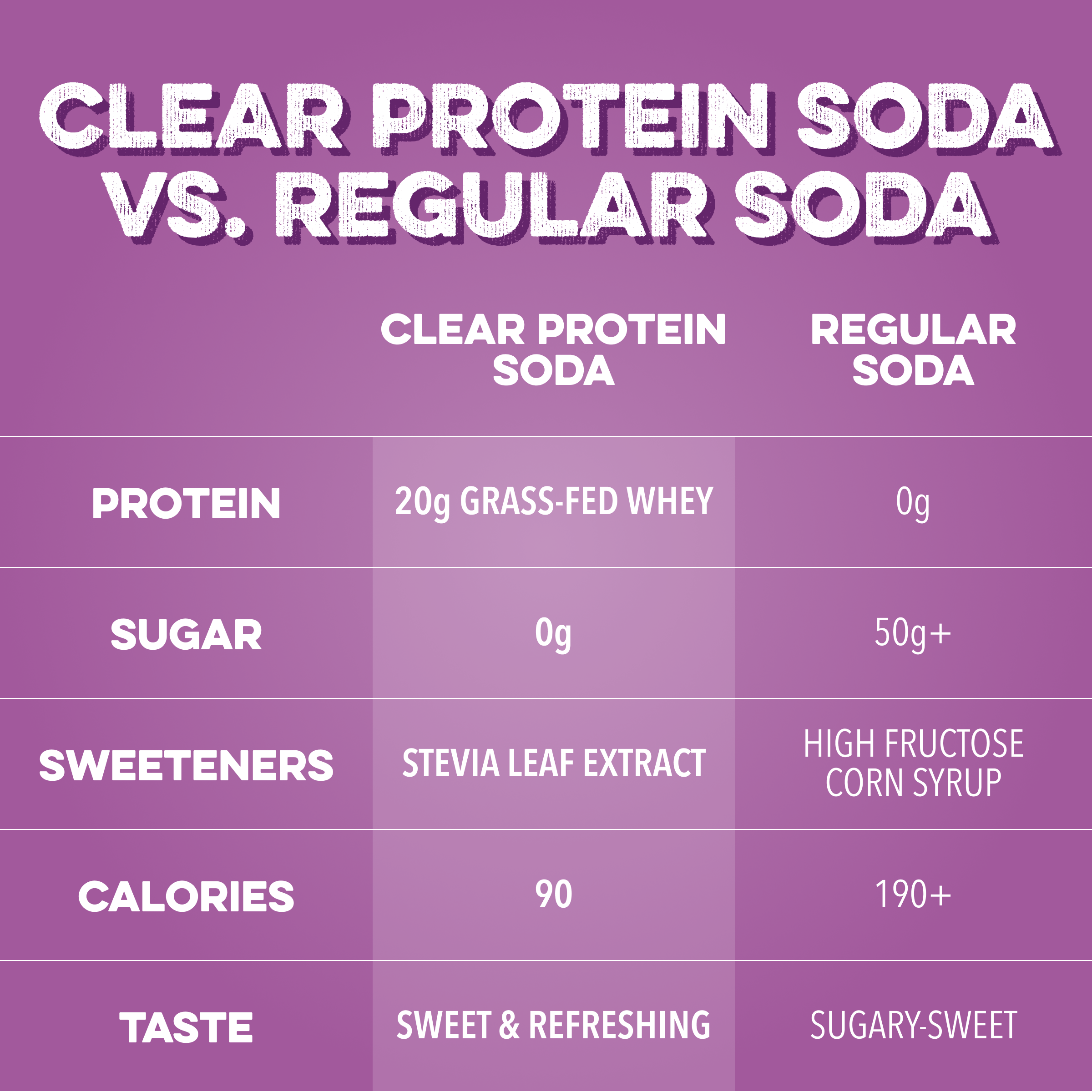 Clean Simple Eats Clear Protein Soda: Classic Grape (12 Pack) - Image 4