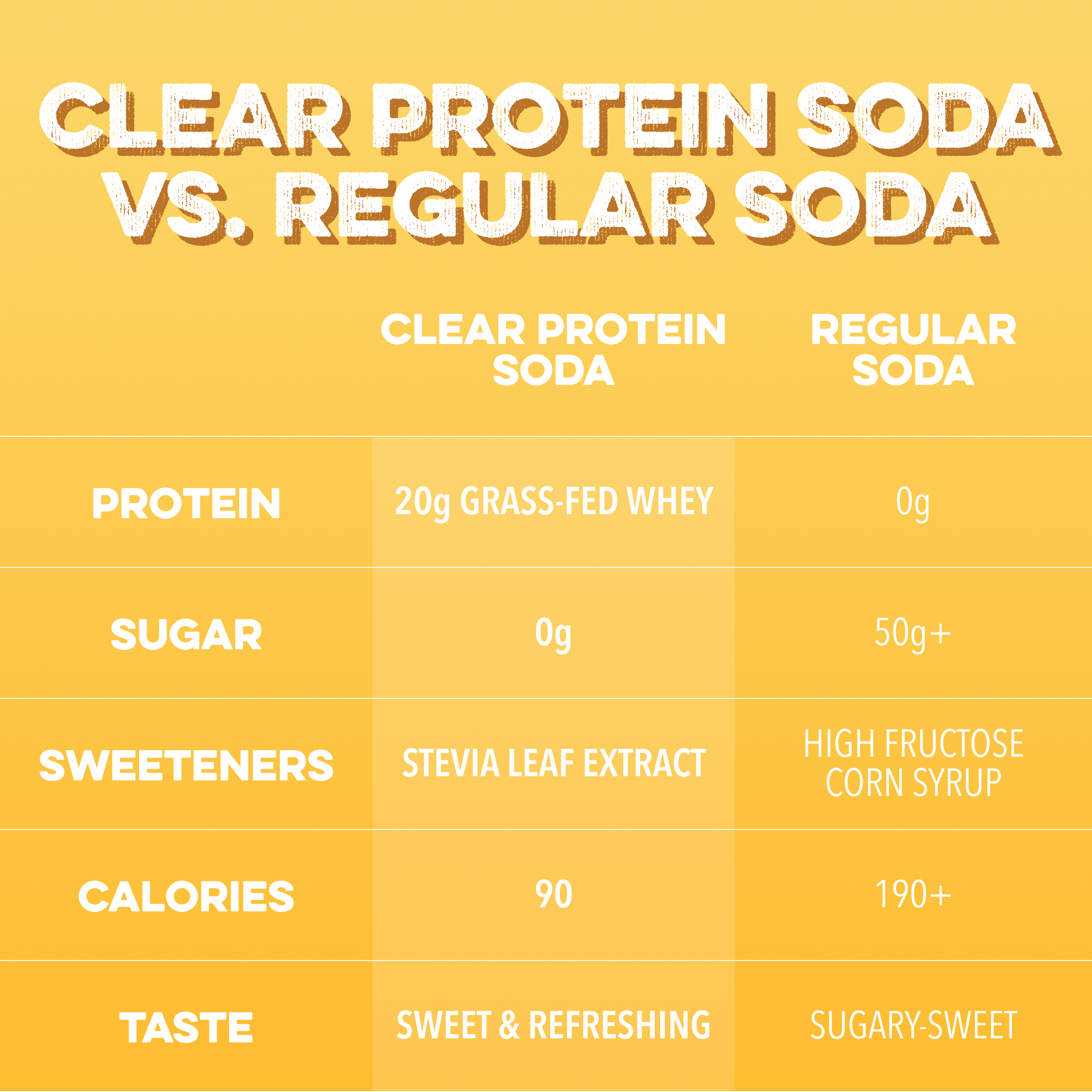 Clean Simple Eats Clear Protein Soda: Frosted Lemonade (12 Pack) - Image 4