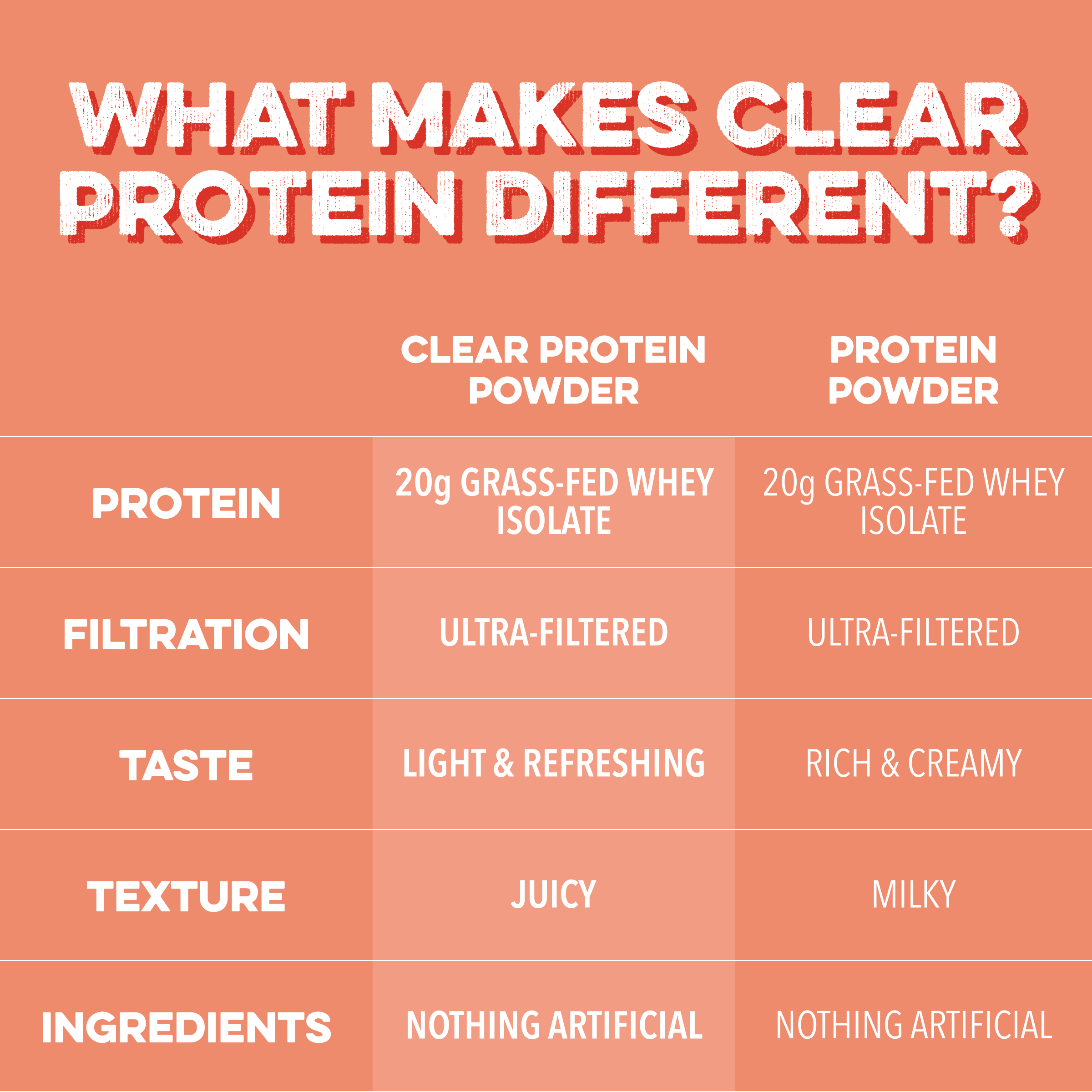 Clean Simple Eats Clear Protein Powder: Pineapple Passion (20 Serving) - Image 4
