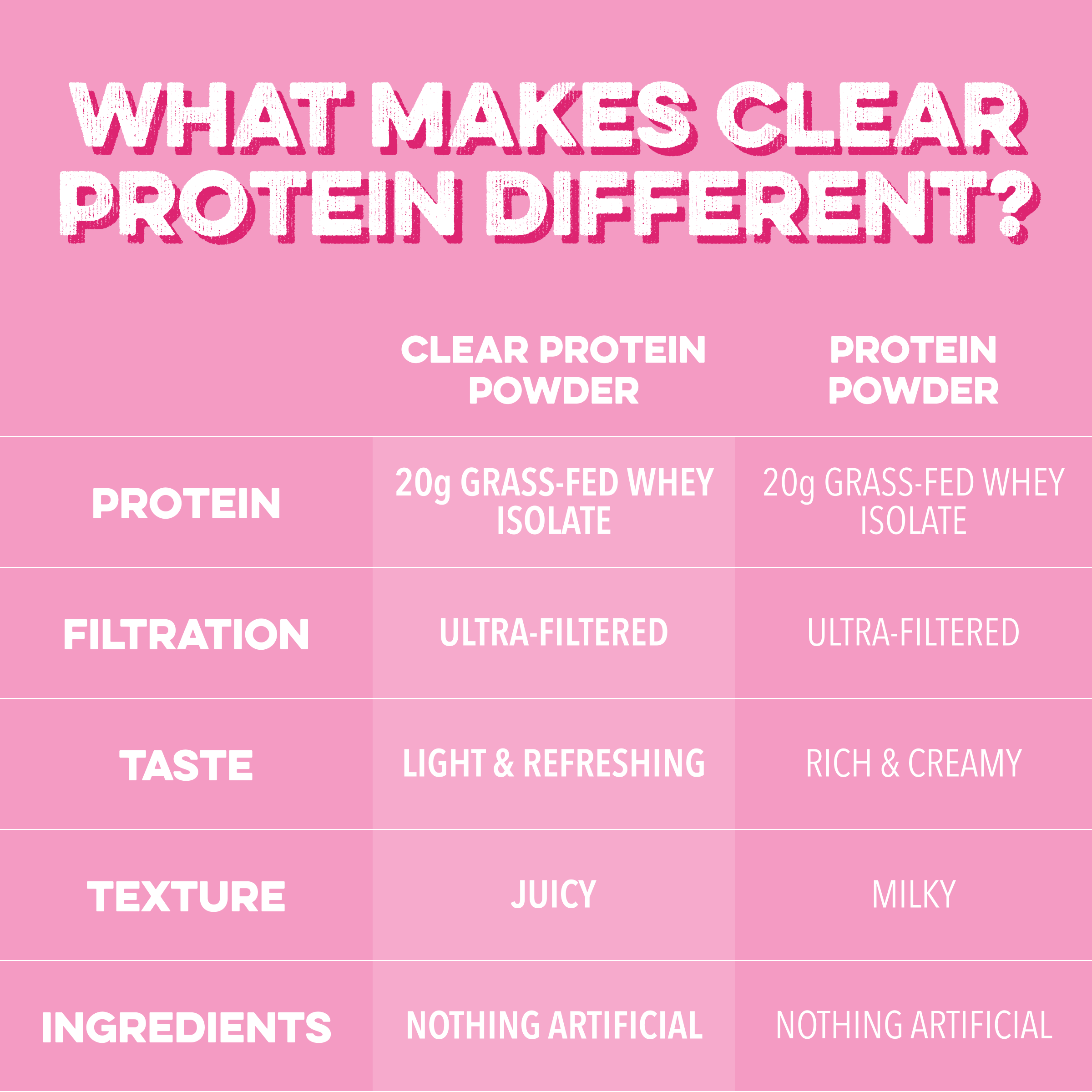 Clean Simple Eats Clear Protein Powder: Pink Burst (20 Serving) - Image 4